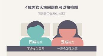 开放关系,构建多元情感世界的全新篇章